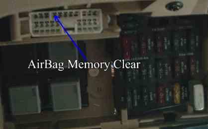 Airbag Diagnostics