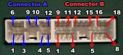 EF BEM High Connector