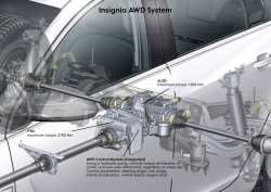 Opel Insignia Engineering and Design