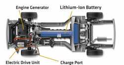 Opel Ampera Engineering