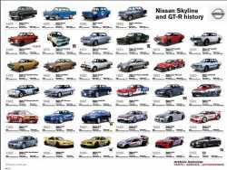 Nissan Skyline History