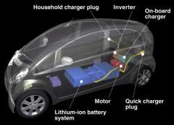 2010 Mitsubishi i-MiEV