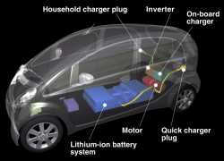 Mitsubishi i-MiEV Prototype