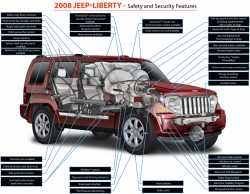 2008 Jeep Liberty