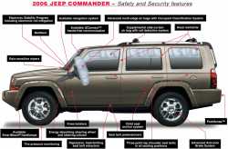 2006 Jeep Commander